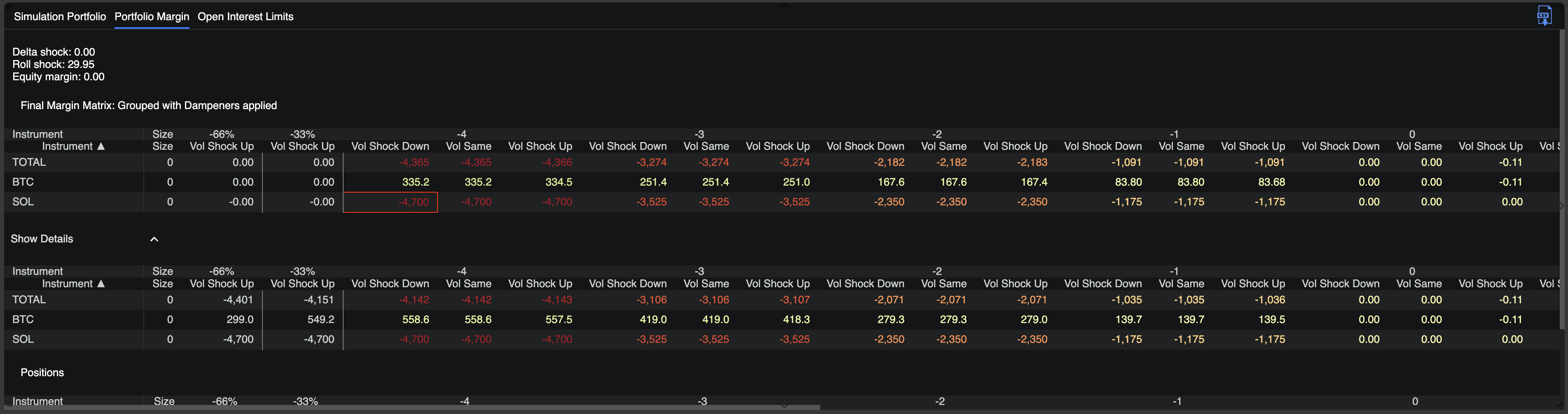Analyse PM Risk Matrix: If your current Margin Model has Portfolio Margin enabled, you can access and analyse the Risk M