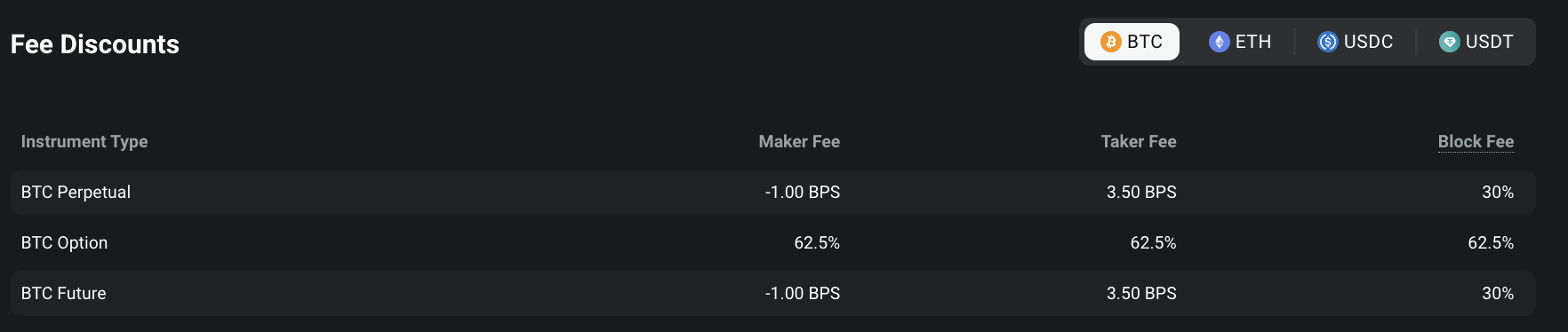If fee discounts are applied to to the account the applied rates will be shown for each currency pair independently