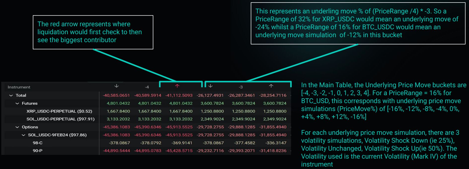 Portfolio Margin Risk Matrix Calculations