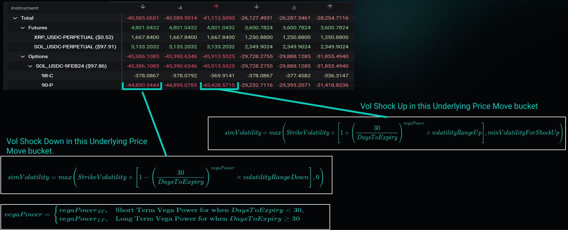 The worst performing scenario is marked at the top of the risk matrix with a red arrow.