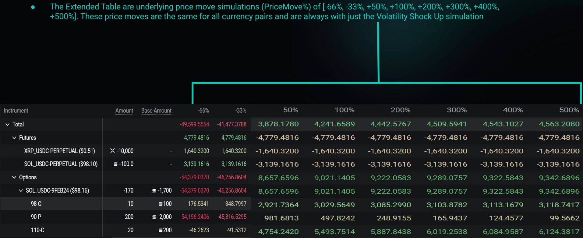 The worst performing scenario is marked at the top of the risk matrix with a red arrow.
