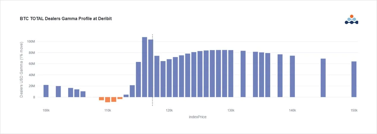 Deribit_Insights - Option Flow: Big Roll, Bigger Target - Image (6/9)