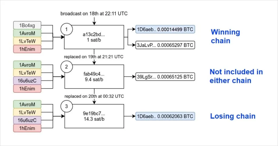 Deribit_Insights - Was there a Bitcoin double-spend on Jan 20, 2021? - Image (3/6)