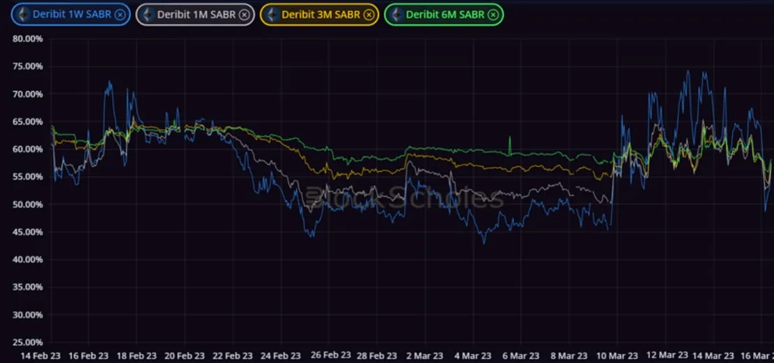 Deribit_Insights - Crypto Derivatives: Analytics Report – Week 11 - Image (6/14)