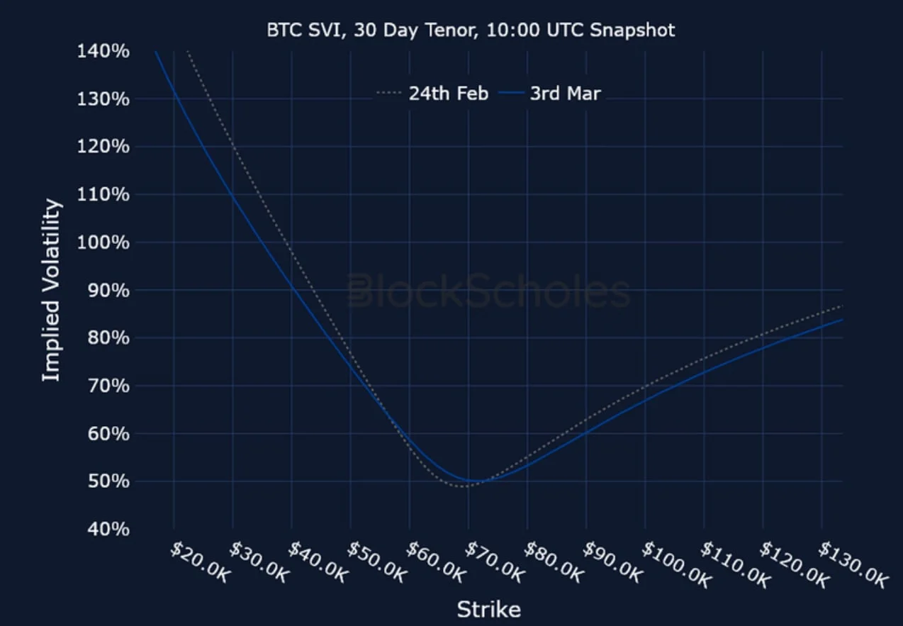 Deribit_Insights - Crypto Derivatives: Analytics Report – Week 10 - Image (19/20)