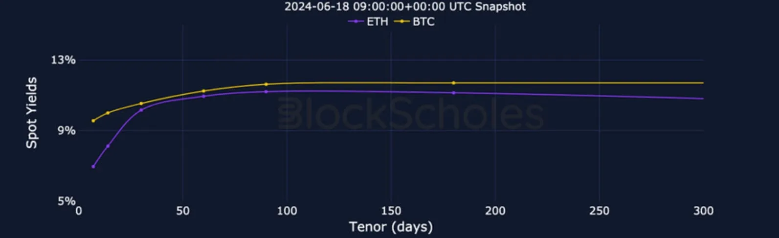 Deribit_Insights - Crypto Derivatives: Analytics Report – Week 25 - Image (3/25)