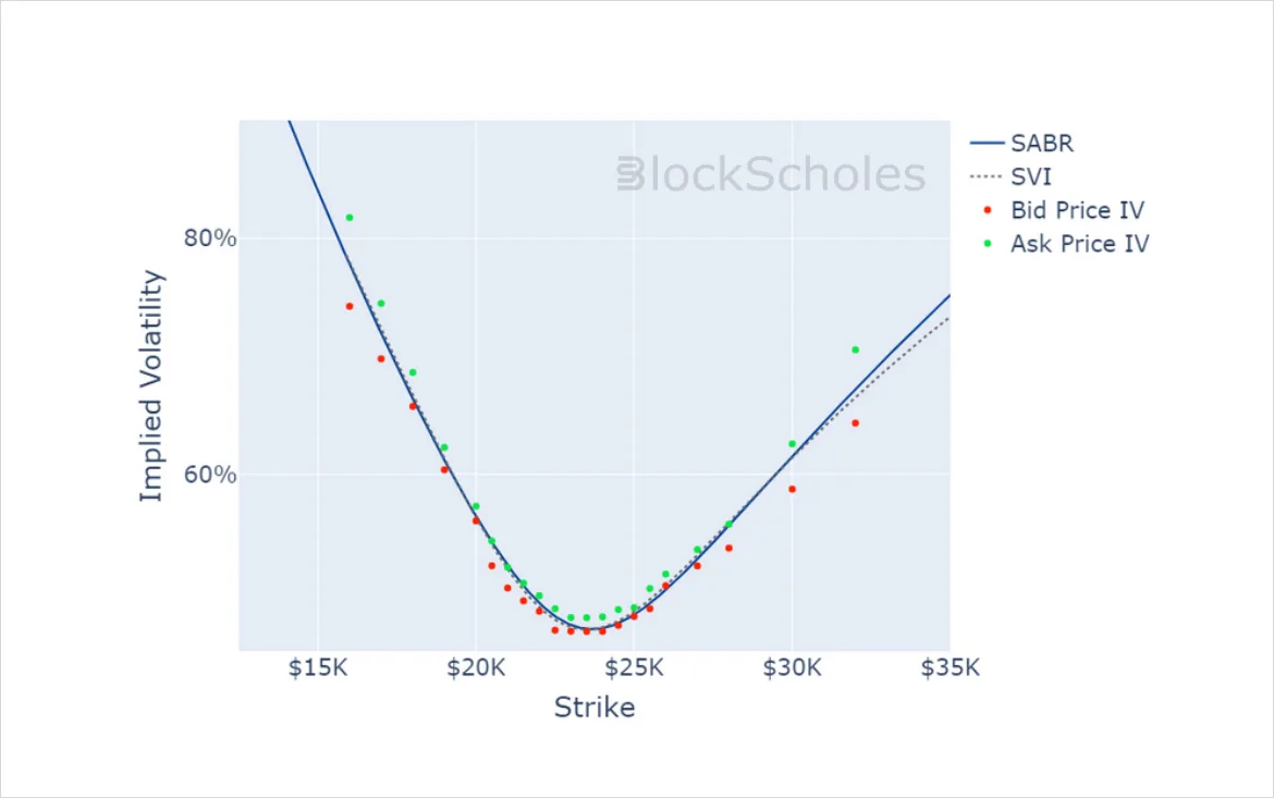 Deribit_Insights - Crypto Derivatives: Analytics Report – Week 6 - Image (11/14)