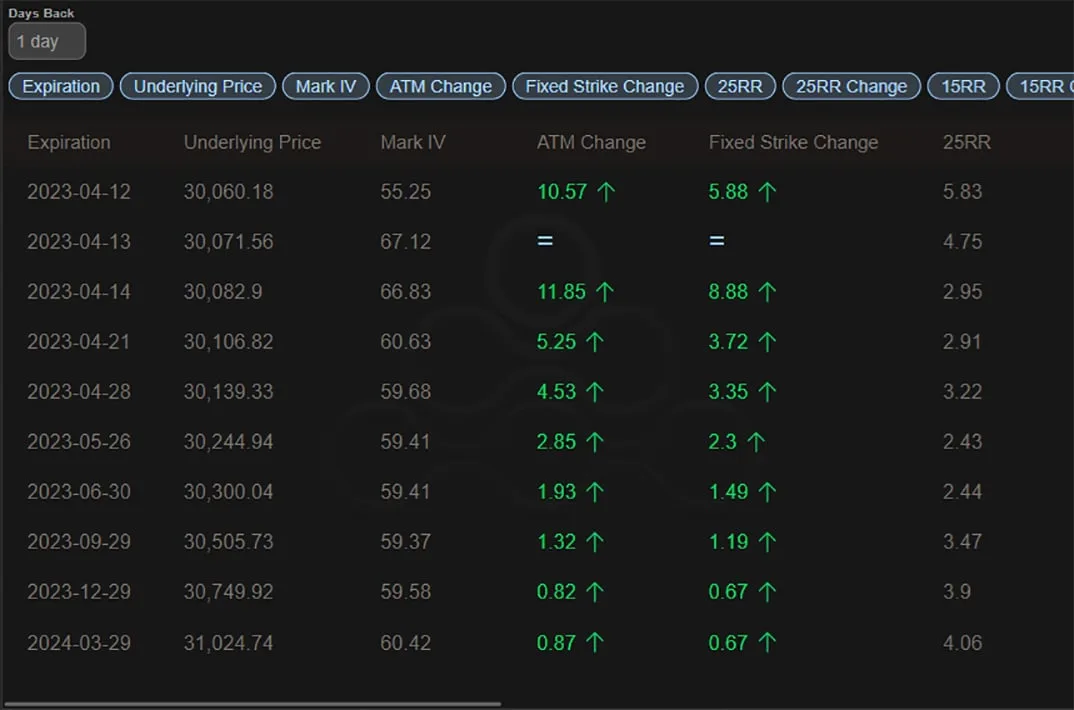 Deribit_Insights - Option Flow: Spot Buying Spree - Image (2/4)