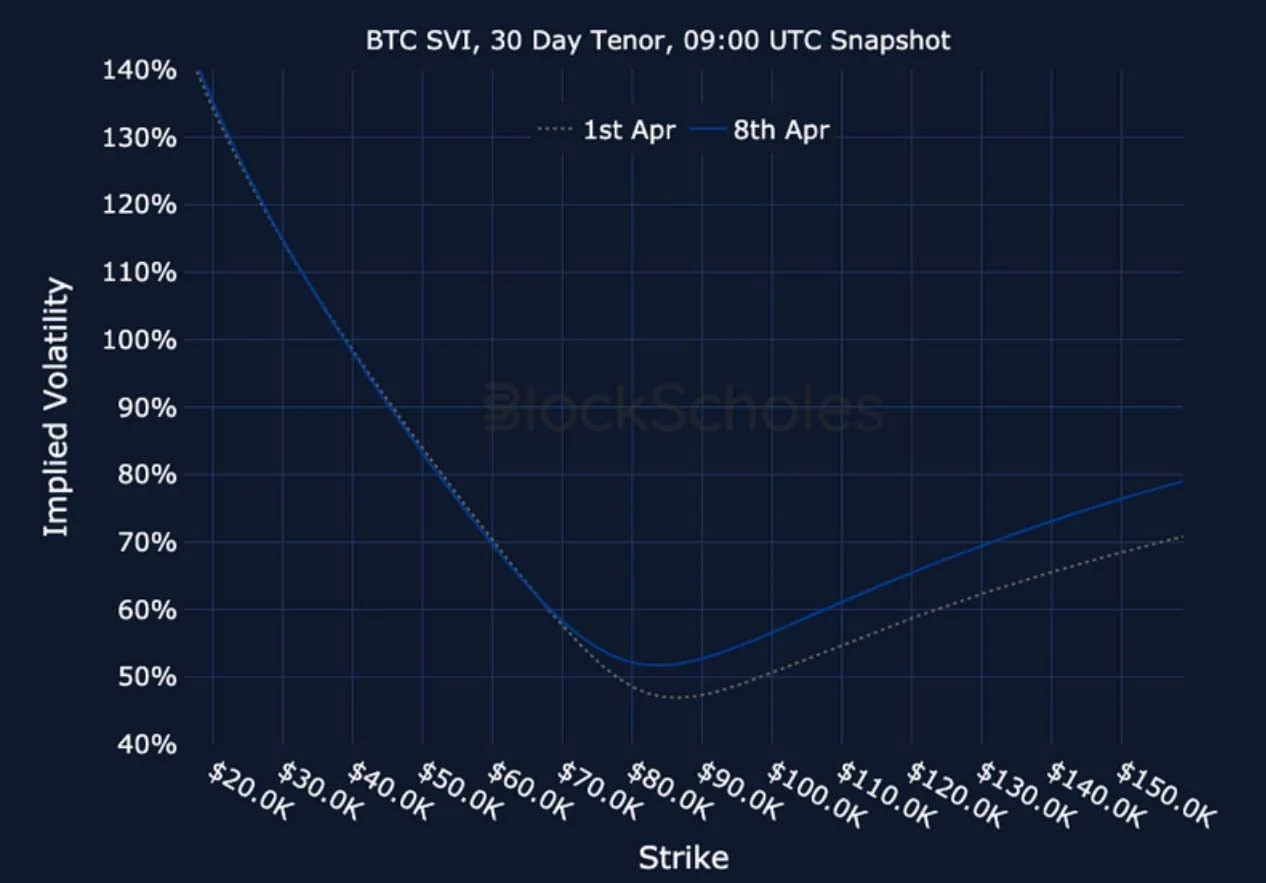 Deribit_Insights - Crypto Derivatives: Analytics Report – Week 15 - Image (25/26)