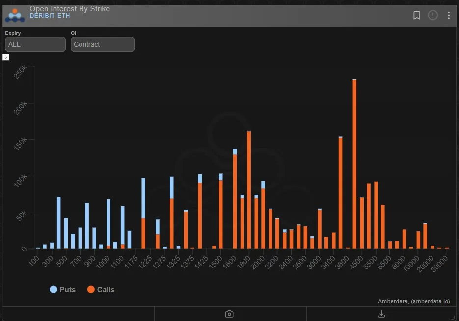 Deribit_Insights - Option Flow: ETH June 400 Puts - Image (6/6)