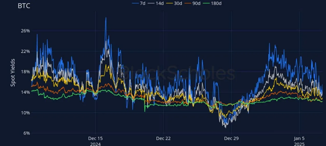 Deribit_Insights - Crypto Derivatives: Analytics Report – Week 2 - Image (6/27)