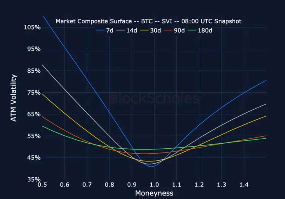 Deribit_Insights - Crypto Derivatives: Analytics Report – Week 21 - Image (18/25)