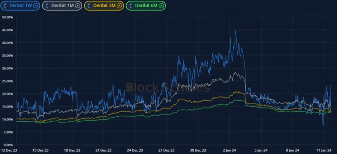 Deribit_Insights - Crypto Derivatives: Analytics Report – Week 2 - Image (5/19)