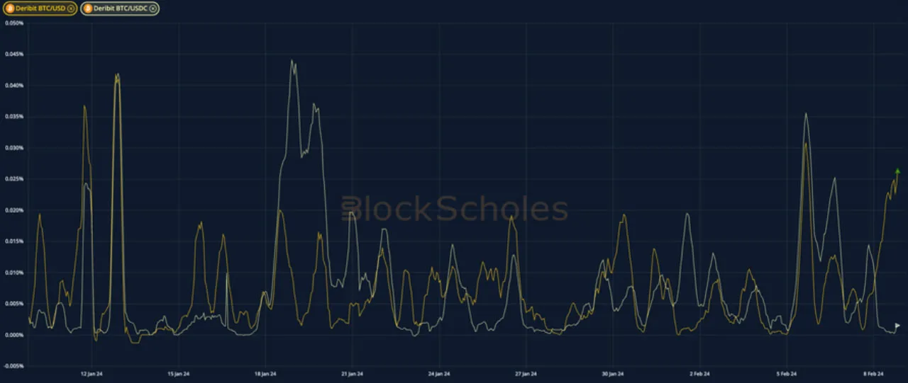 Deribit_Insights - Crypto Derivatives: Analytics Report – Week 6 - Image (5/15)