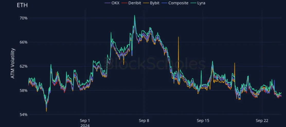 Deribit_Insights - Crypto Derivatives: Analytics Report – Week 39 - Image (17/27)