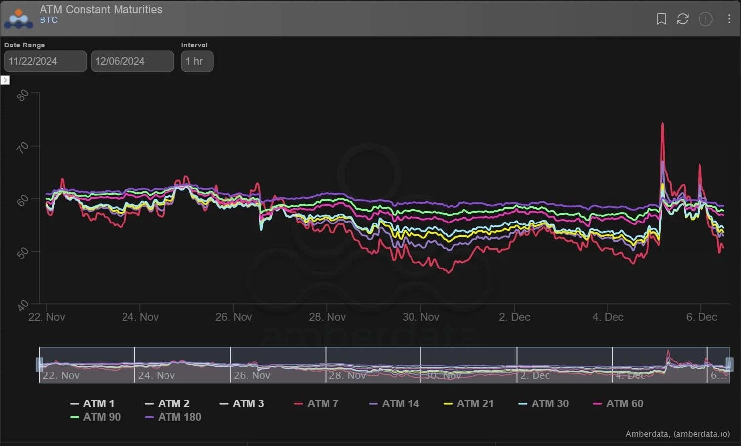 Deribit_Insights - Option Flow: Breach and Cascade - Image (3/4)