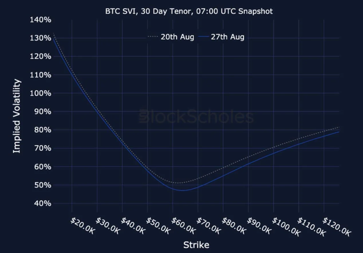 Deribit_Insights - Crypto Derivatives: Analytics Report – Week 35 - Image (26/27)