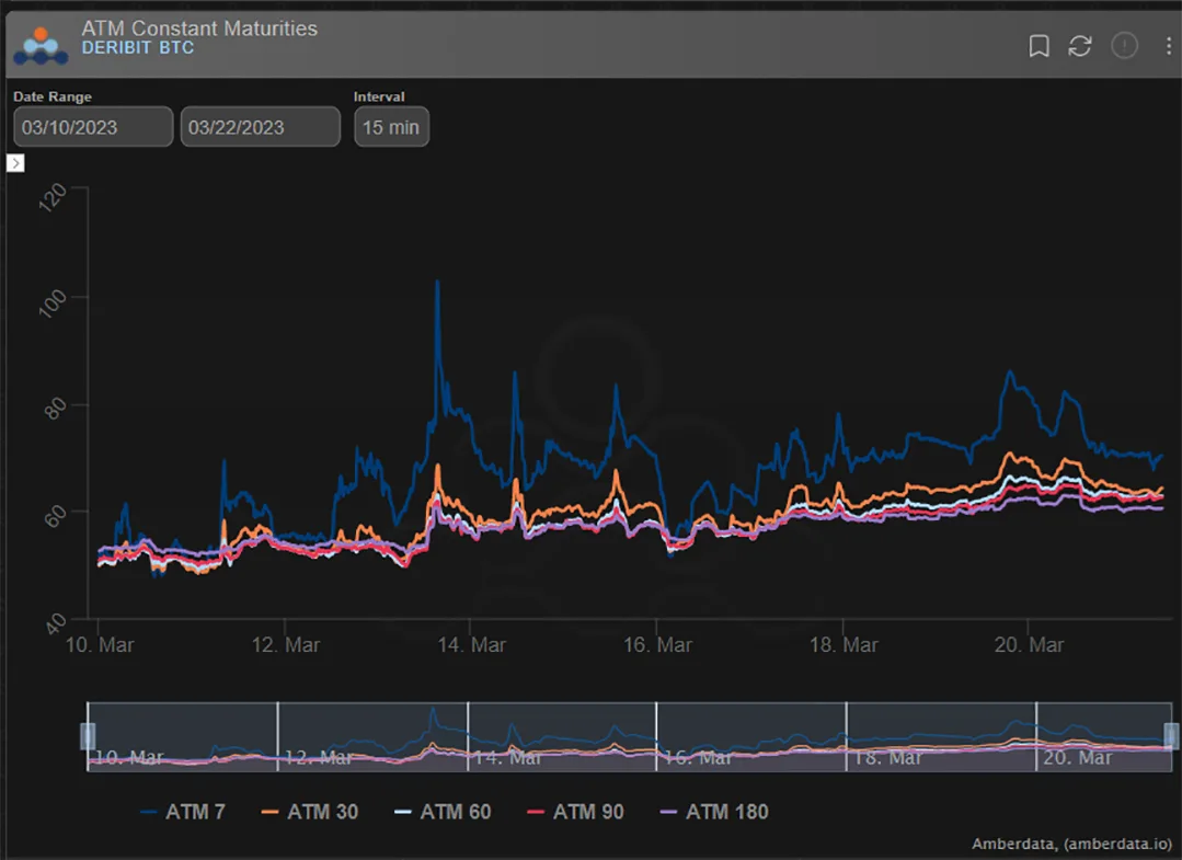 Deribit_Insights - Option Flow: Spot vs Resistance - Image (1/4)