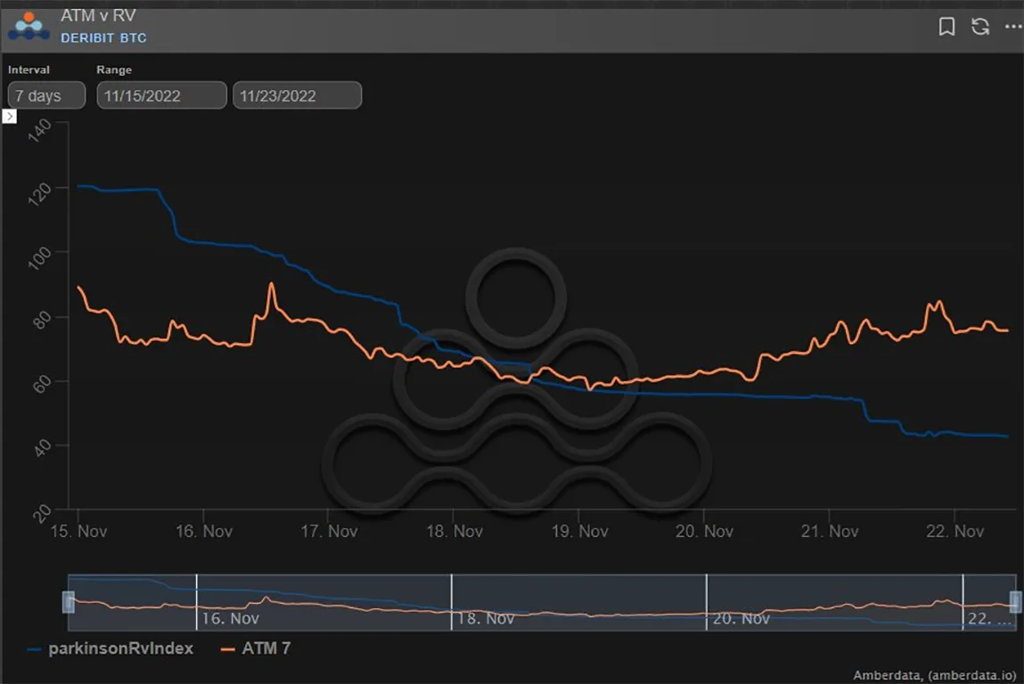Deribit_Insights - Option Flow – Week 47, 2022 - Image (7/13)