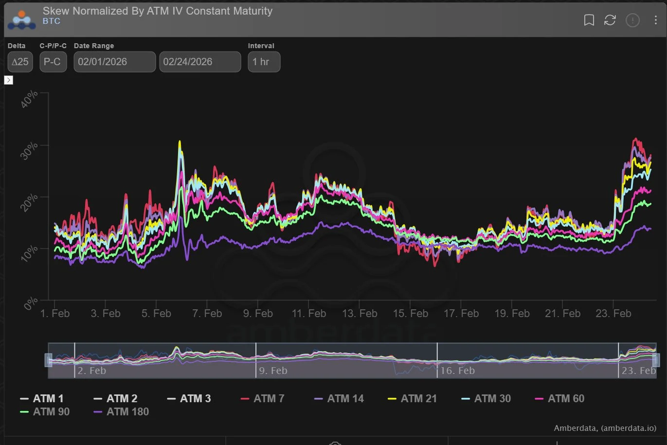 Deribit_Insights - Option Flow: Protection Overdrive - Image (3/5)