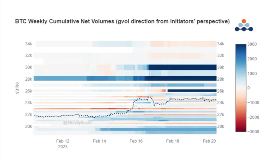 Deribit_Insights - Option Flow: A picture tells a thousand words - Image (1/4)