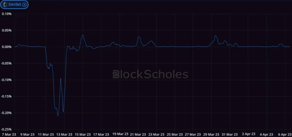 Deribit_Insights - Crypto Derivatives: Analytics Report – Week 14 - Image (4/14)