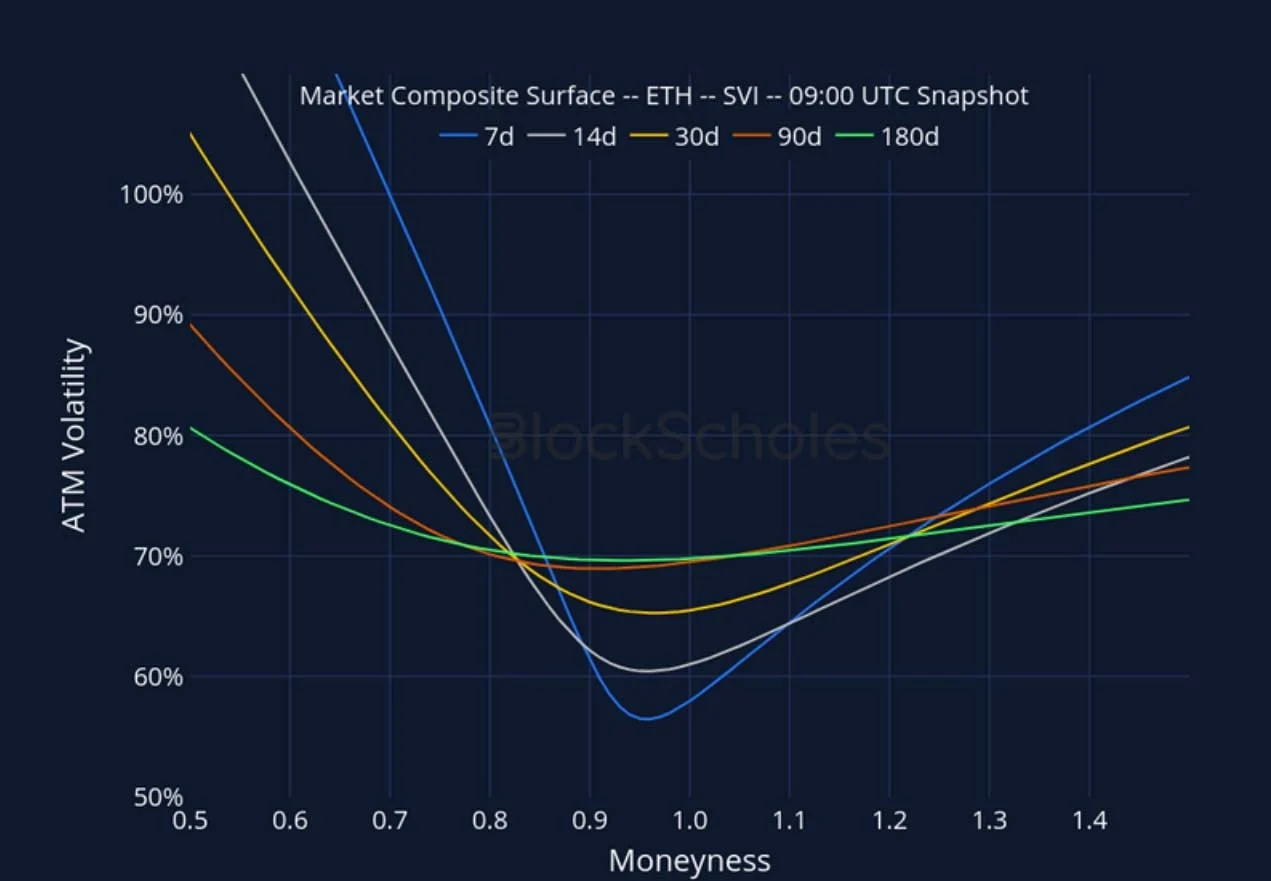 Deribit_Insights - Crypto Derivatives: Analytics Report – Week 2 - Image (21/27)