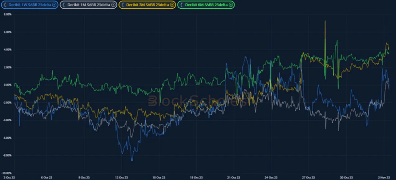 Deribit_Insights - Crypto Derivatives: Analytics Report – Week 44 - Image (14/20)