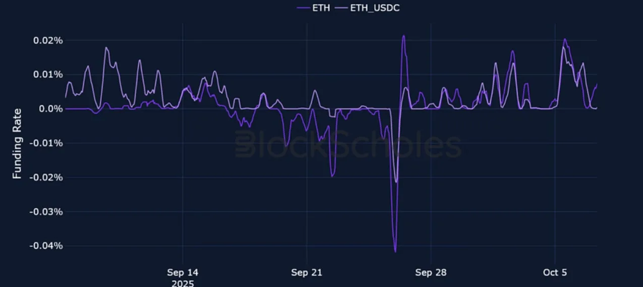 Deribit_Insights - Crypto Derivatives: Analytics Report – Week 41 - Image (4/21)