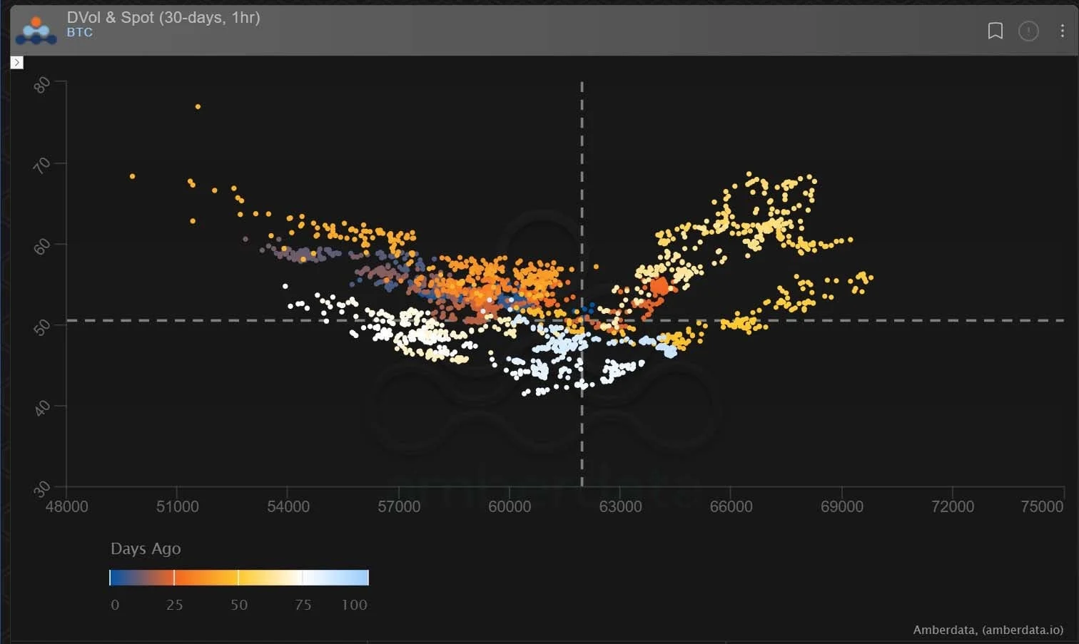 Deribit_Insights - Option Flow: Gamma Squeezed - Image (4/4)