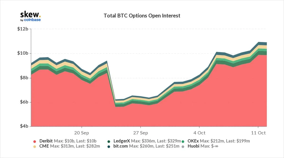 Deribit_Insights - Option Flow – Week 41, 2021 - Image (1/11)