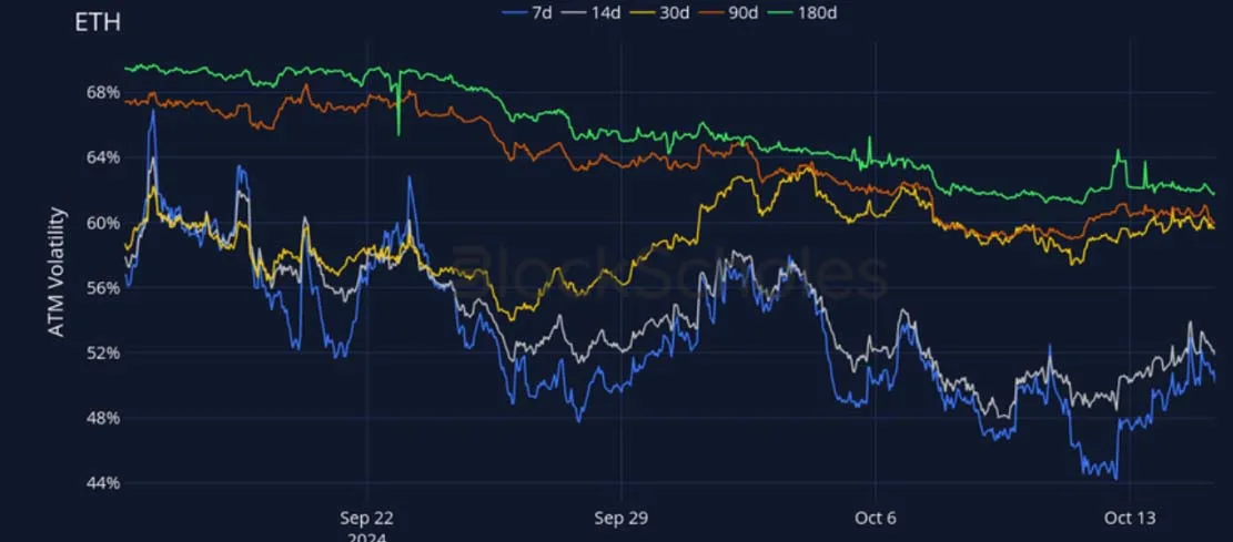 Deribit_Insights - Crypto Derivatives: Analytics Report – Week 42 - Image (14/27)