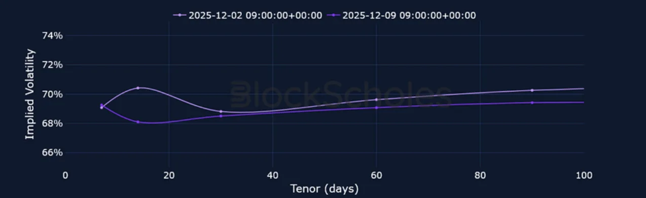 Deribit_Insights - Crypto Derivatives: Analytics Report – Week 50 - Image (13/23)