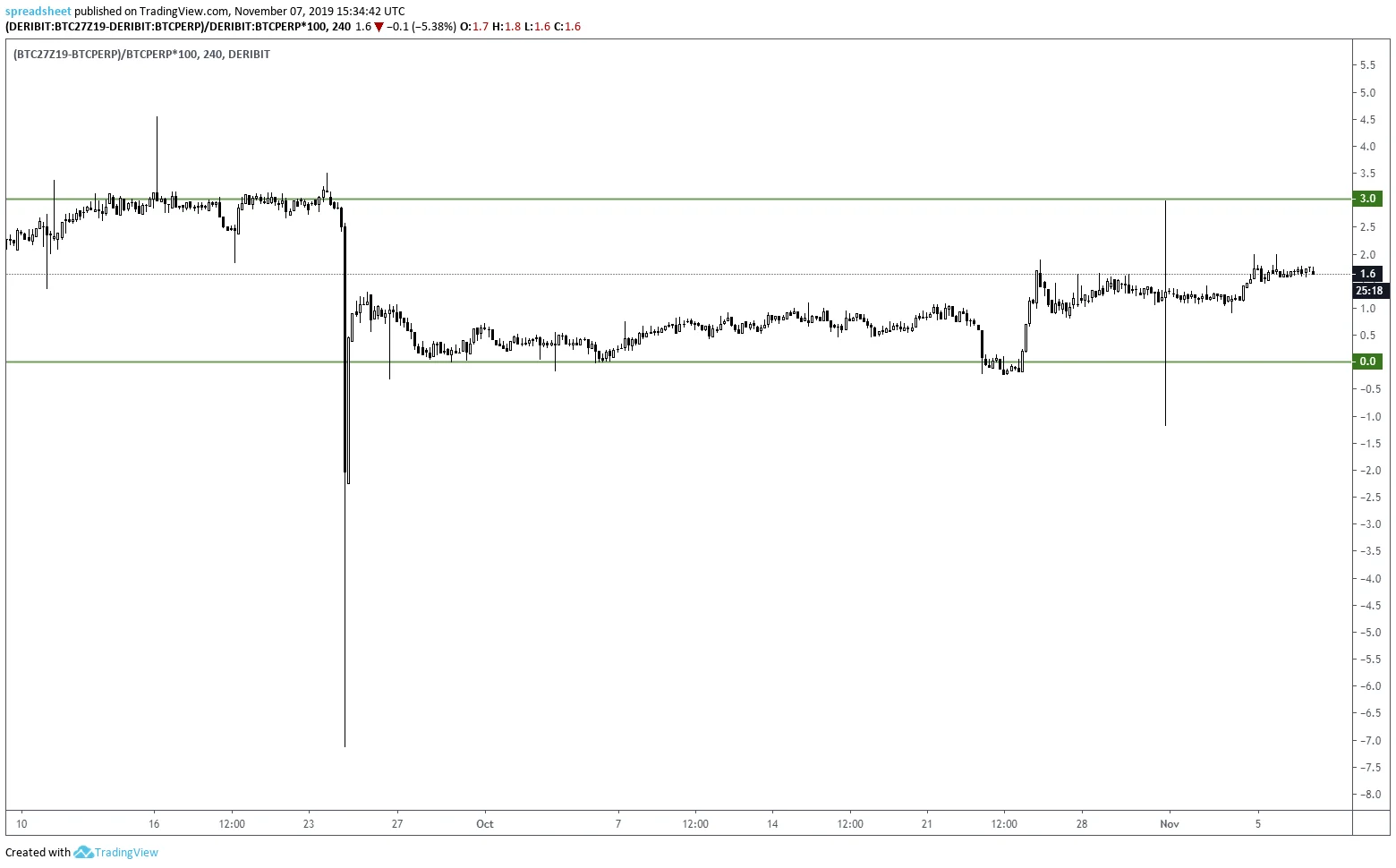 Deribit_Insights - Deribit Futures Premium Charts Using Trading View - Image (5/8)