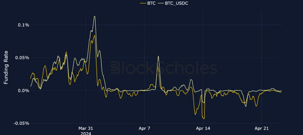 Deribit_Insights - Crypto Derivatives: Analytics Report – Week 17 - Image (6/25)