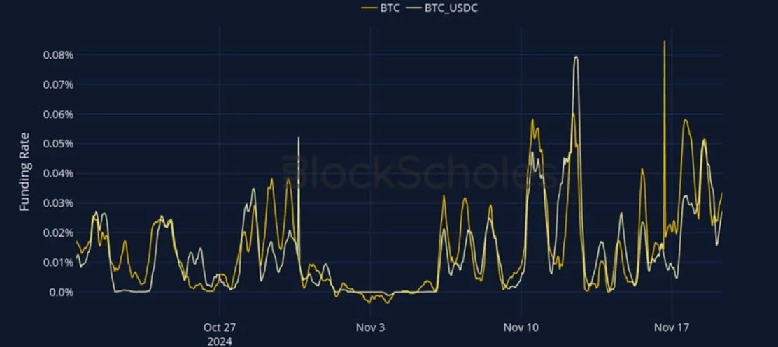 Deribit_Insights - Crypto Derivatives: Analytics Report – Week 47 - Image (8/27)