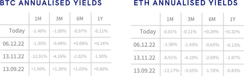 Deribit_Insights - Crypto Derivatives: Analytics Report – Week 50 - Image (2/16)