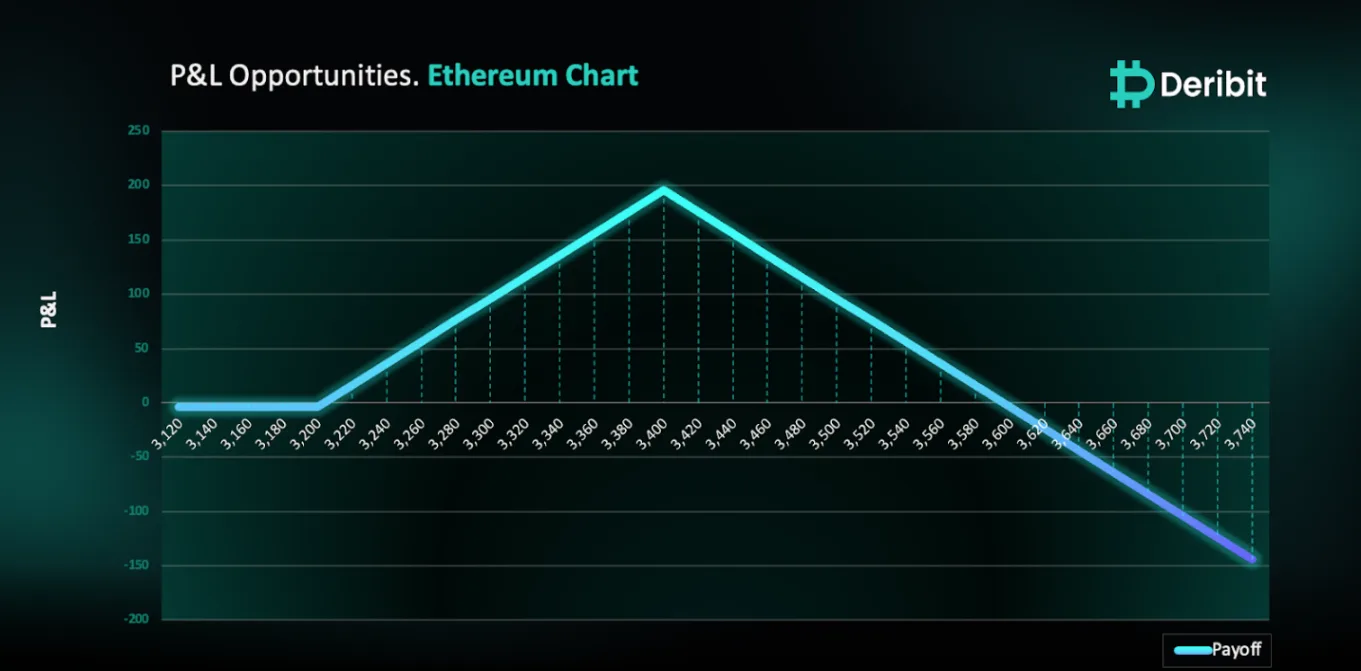 Deribit_Insights - Ethereum ETF Approval Imminent? Key Levels and Trade Strategies - Image (1/4)