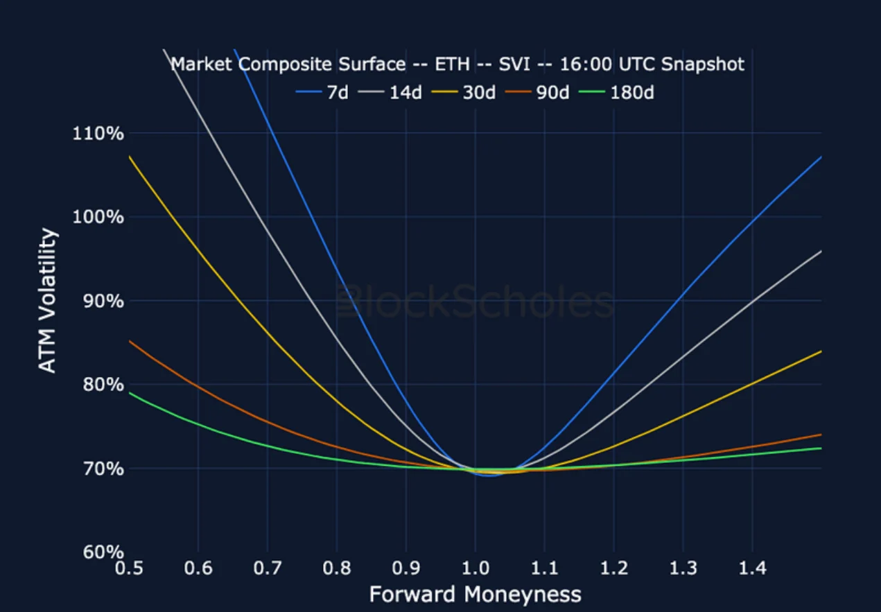Deribit_Insights - Crypto Derivatives: Analytics Report – Week 46 - Image (17/23)