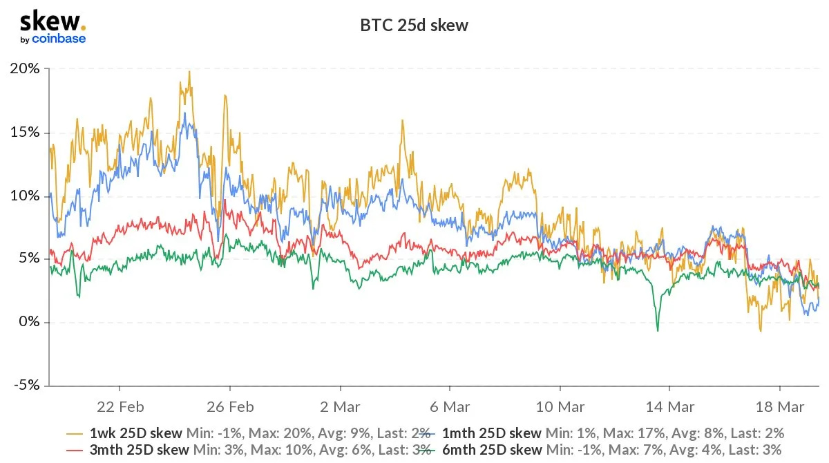 Deribit_Insights - Option Flow – Week 12, 2022 - Image (1/4)