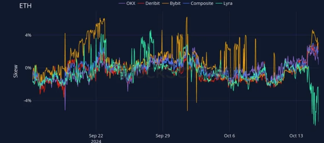 Deribit_Insights - Crypto Derivatives: Analytics Report – Week 42 - Image (19/27)