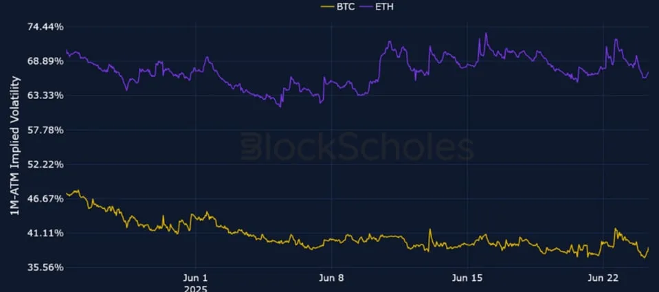Deribit_Insights - Crypto Derivatives: Analytics Report – Week 26 - Image (2/25)