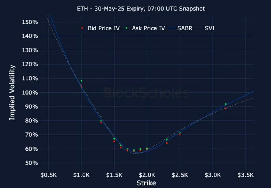 Deribit_Insights - Crypto Derivatives: Analytics Report – Week 19 - Image (21/25)