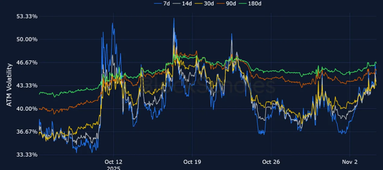 Deribit_Insights - Crypto Derivatives: Analytics Report – Week 45 - Image (11/23)