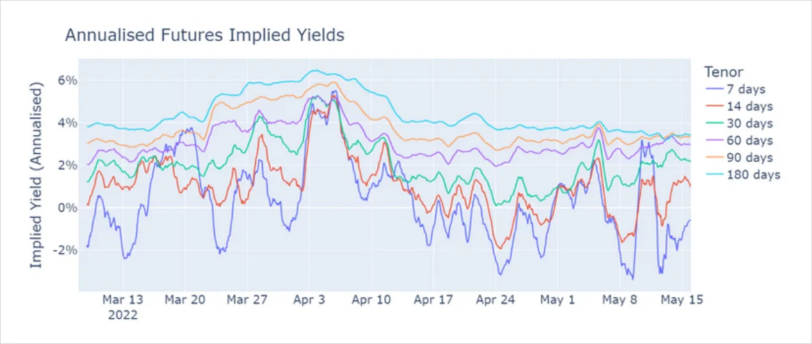 Deribit_Insights - Volatility in the Aftermath - Image (1/5)
