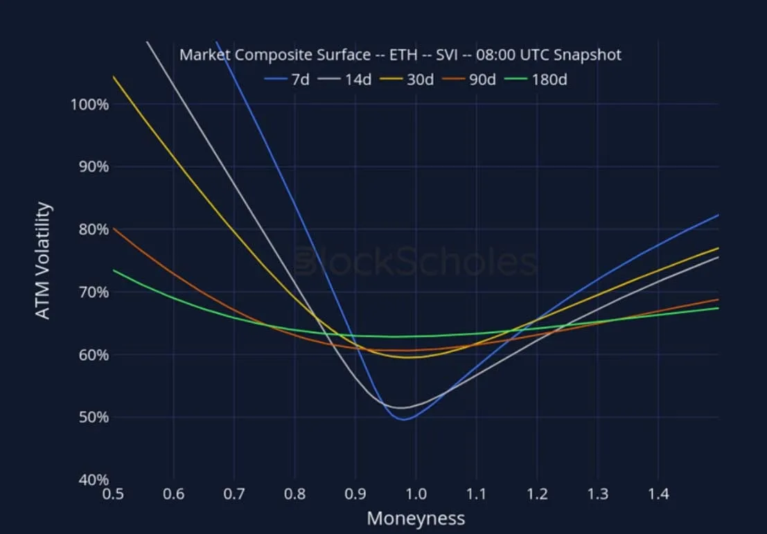 Deribit_Insights - Crypto Derivatives: Analytics Report – Week 42 - Image (21/27)