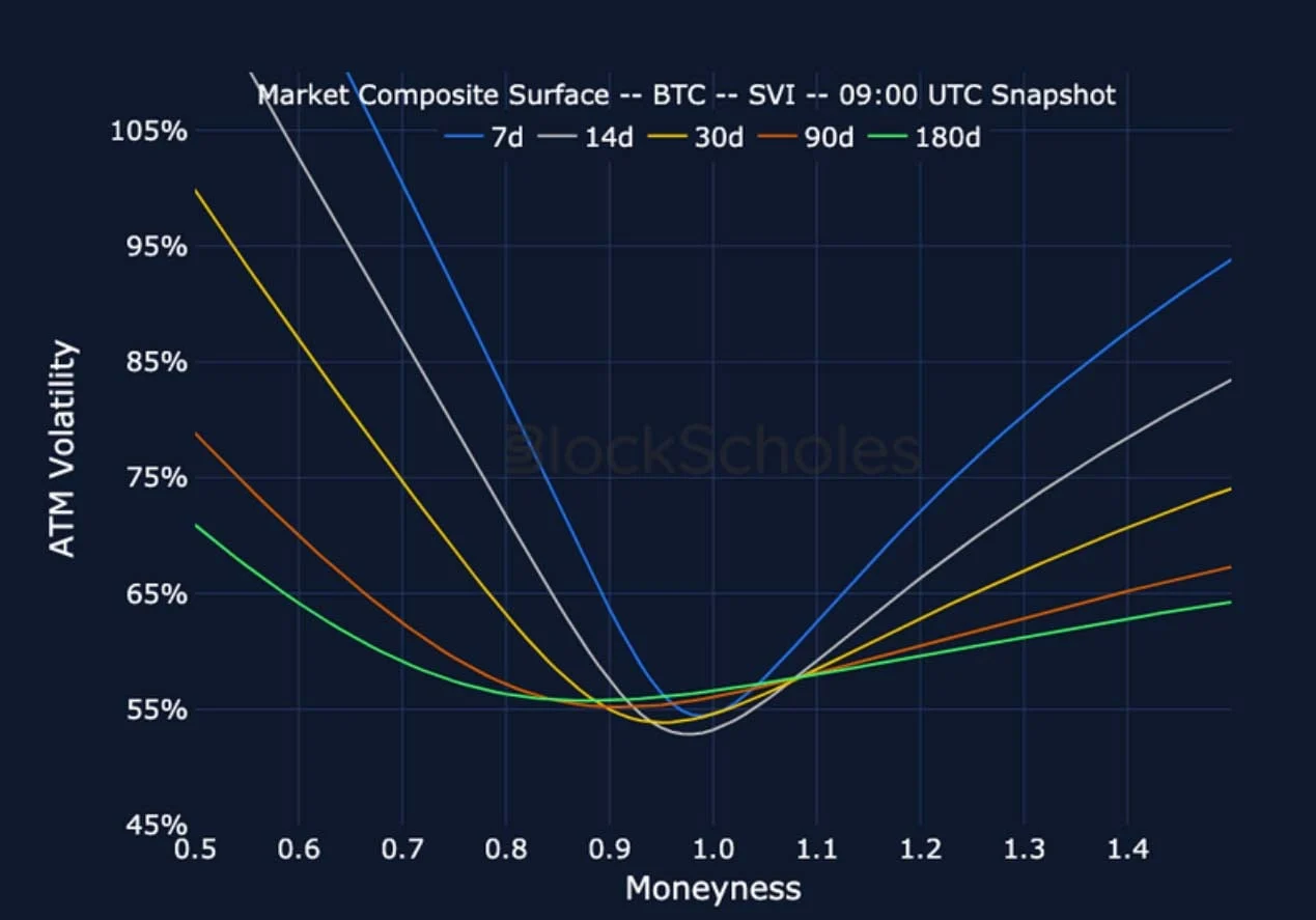 Deribit_Insights - Crypto Derivatives: Analytics Report – Week 50 - Image (20/27)