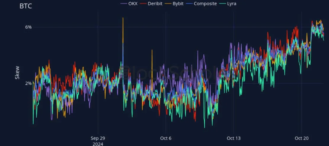 Deribit_Insights - Crypto Derivatives: Analytics Report – Week 43 - Image (18/27)