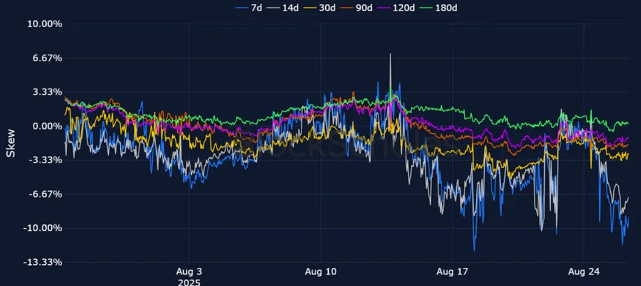 Deribit_Insights - Crypto Derivatives: Analytics Report – Week 35 - Image (10/25)
