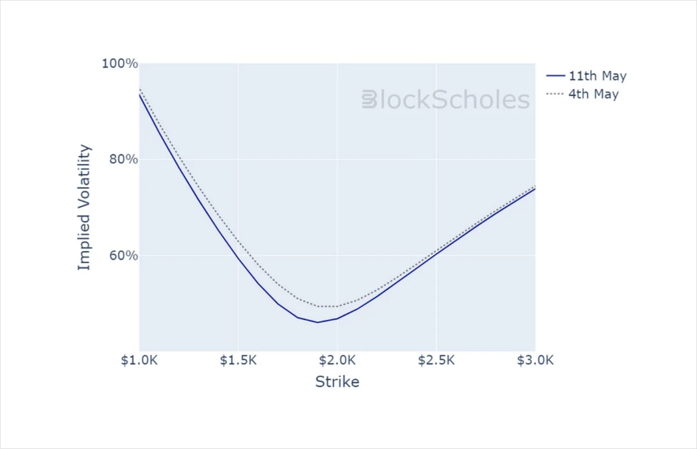 Deribit_Insights - Crypto Derivatives: Analytics Report – Week 19 - Image (20/20)